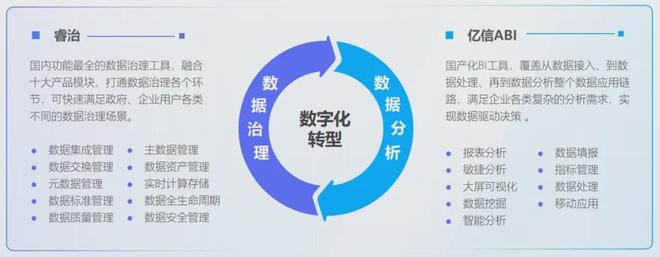 重庆电建携手亿信华辰共建设数据中台,卓越表现荣获市场认可