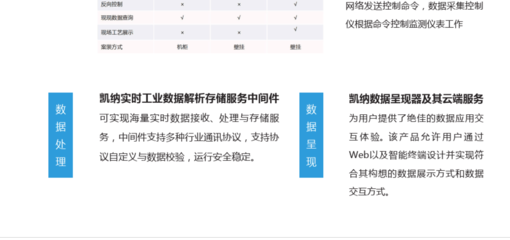凯纳系列产品宣传彩页