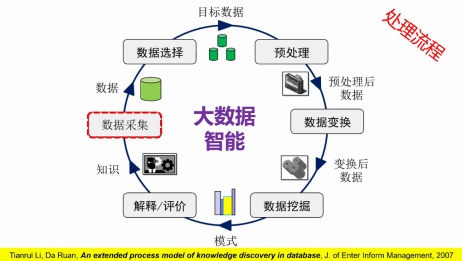 CCF成都 | 线上学术报告会总结:大数据智能的挑战与解决方案